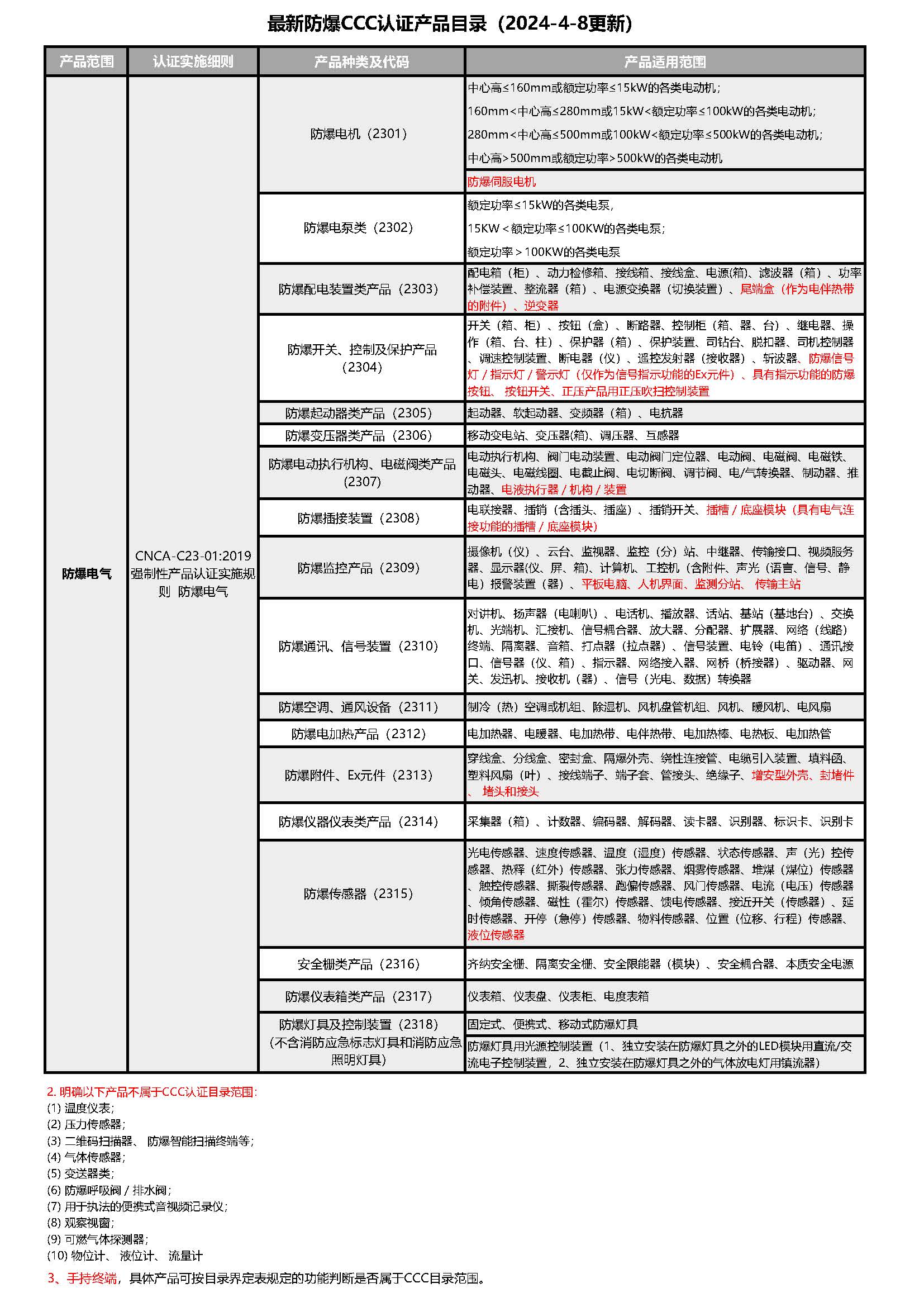 草莓视频在线免费下载3C認證產品目錄（20240408更新）.jpg