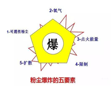 粉塵草莓视频在线免费下载電氣設備的分類及粉塵草莓视频在线免费下载標誌